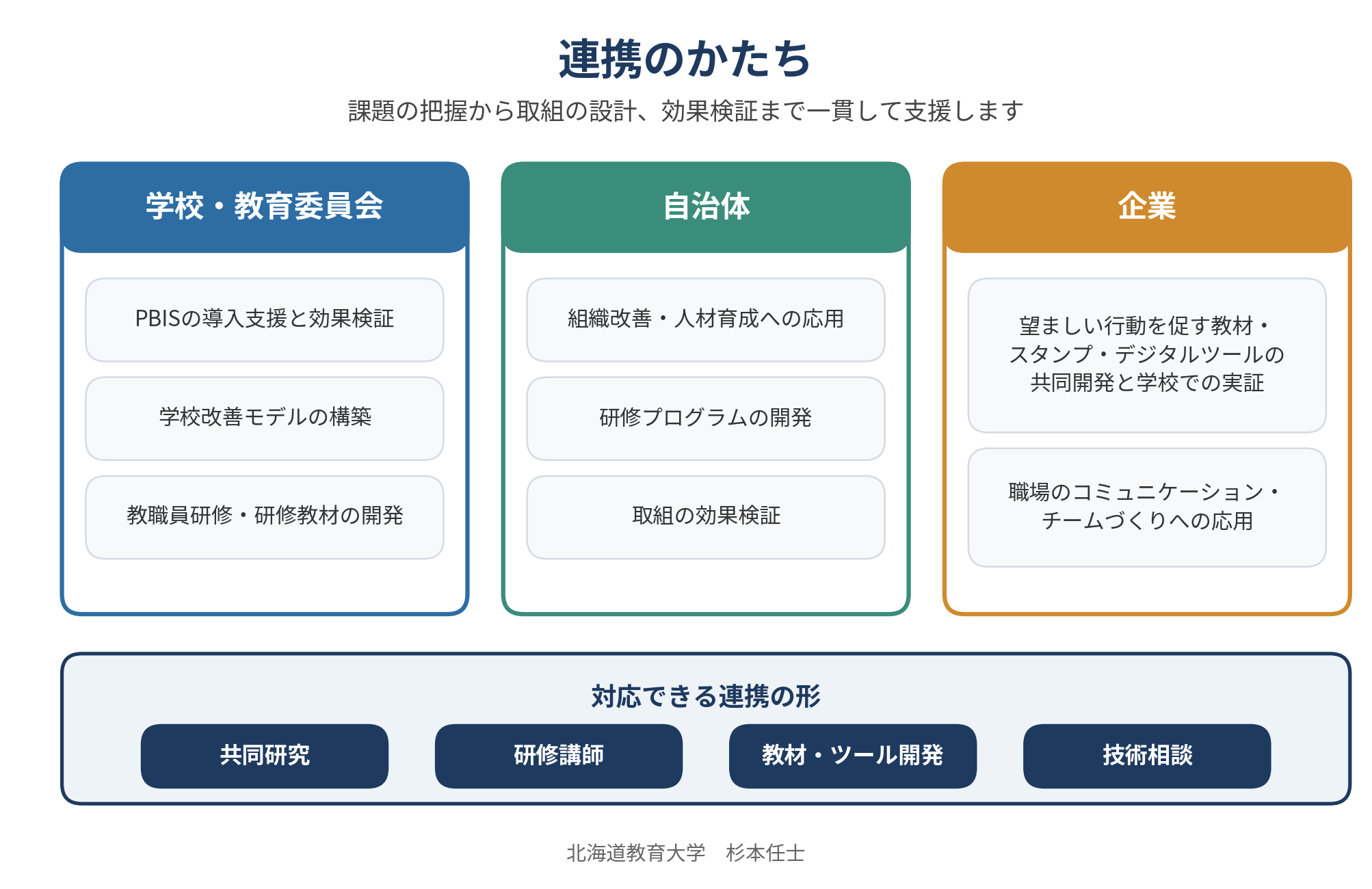 連携のかたち